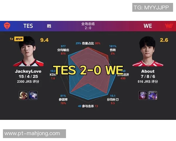 2026电竞新闻DOTA2个人能力排名TES创新高引发玩家热议与期待 2026电竞新闻DOTA2个人能力排名TES创新高引发玩家热议与期待